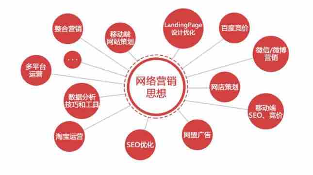 企業(yè)公司SEO網絡外包推廣中需要注意幾個問題