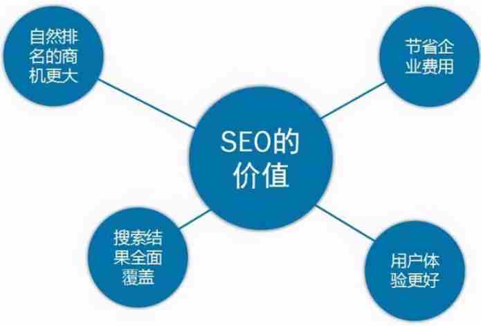 seo外包大型公司，seo外包優(yōu)化服務(wù)商