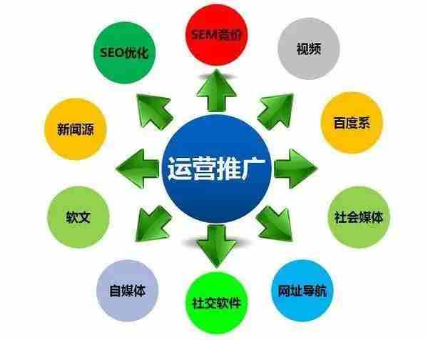 如何給企業(yè)做網(wǎng)絡推廣