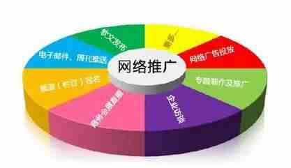 如何做競價推廣？這3步讓你的錢花得有價值！