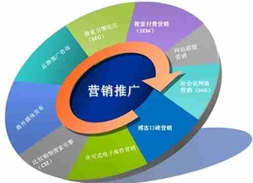 傳統(tǒng)企業(yè)怎么做互聯(lián)網(wǎng)轉(zhuǎn)型，怎么做網(wǎng)絡(luò)營銷推廣？