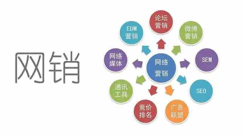 什么是網(wǎng)絡(luò)營銷？網(wǎng)絡(luò)營銷的八大職能
