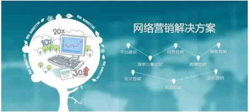 網(wǎng)絡(luò)營(yíng)銷必須掌握的三點(diǎn)，懂得一個(gè)都能受益匪淺