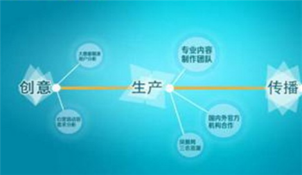 SEO優(yōu)化過程中分為哪三個(gè)階段