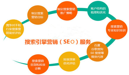 怎樣去做好一個(gè)新營銷型網(wǎng)站優(yōu)化
