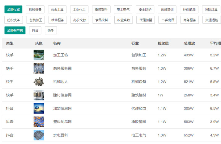 精準營銷