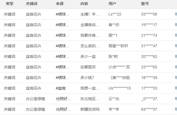 真實詢盤報表展示